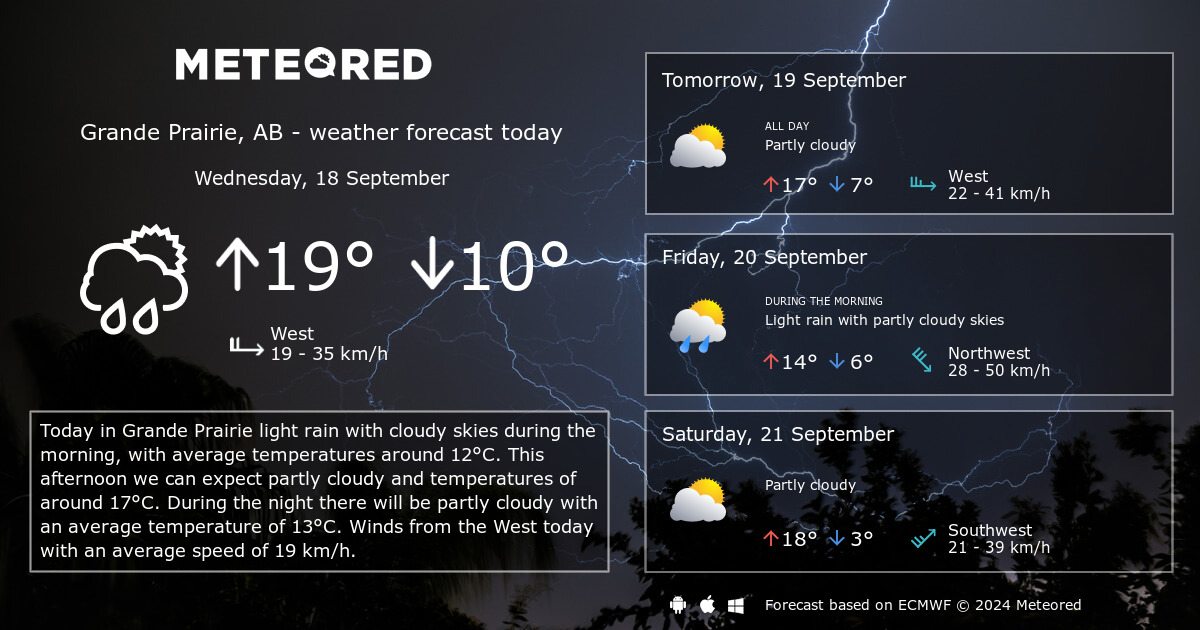 Weather Grande Prairie AB 14 days Meteored