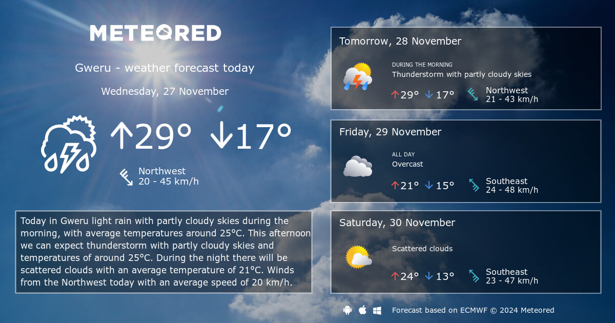 Weather Gweru 14 days Meteored